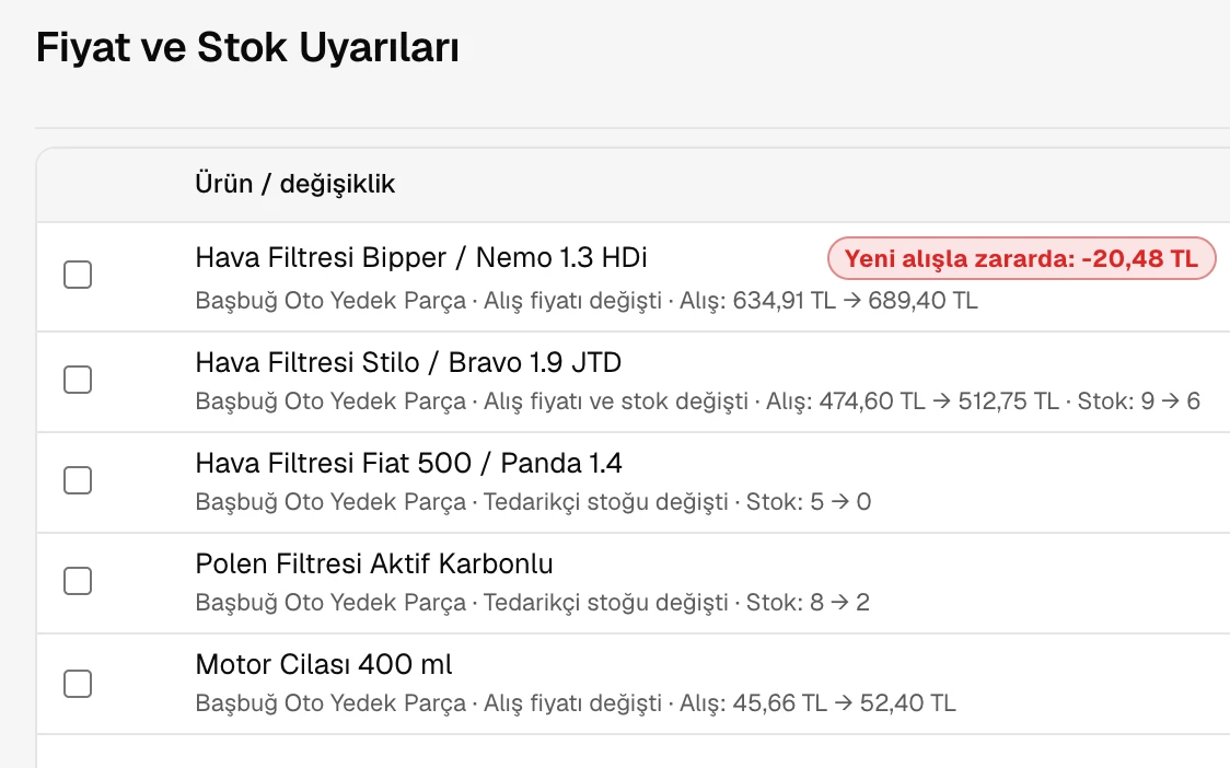Fiyat ve Stok Uyarıları ekranı: tedarikçi fiyat ve stok değişiklikleri değerlendirme bekliyor durumunda listelenir.