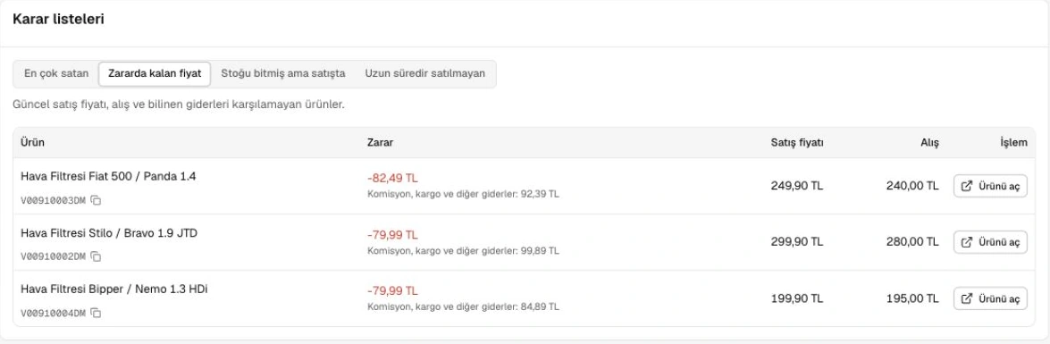 Satış raporları içindeki karar listeleri: satış ve fiyat durumuna göre incelenecek ürünler.